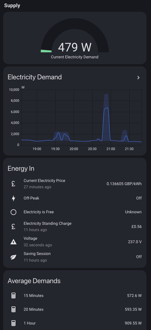 General Electricity Supply Dashboard